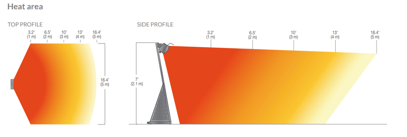Dimplex - DGR Series Gas Radiant Portable Outdoor Heater - DGR32PLP