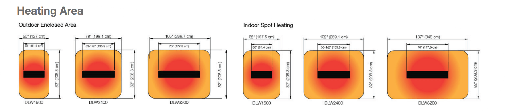 Dimplex - DLW Series Outdoor / Indoor Radiant Heater (Black - 1500W / 120V) - DLW1500B12
