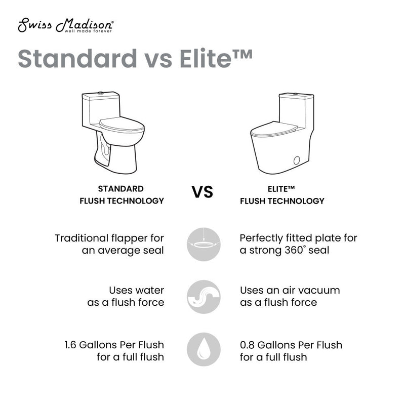Swiss Madison Dreux High Efficiency One-Piece Elongated Toilet with 0.8 GPF Water Saving Patented Technology - SM-1T180
