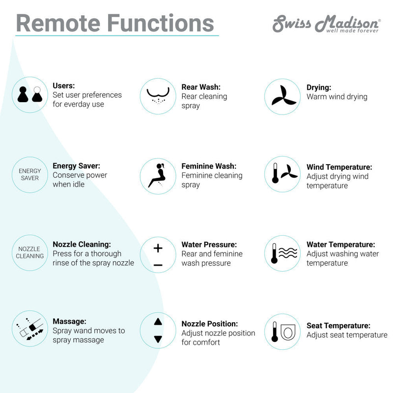 Swiss Madison Virage One-Piece Toilet with Vivante Smart Seat 1.1/1.6 gpf - SM-ST018